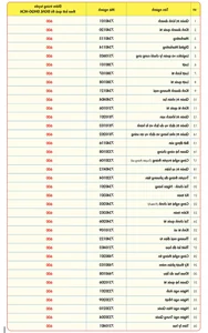 2024 University Admission Trends: Competency Assessment Scores for Leading Institutions in Ho Chi Minh City - image 4