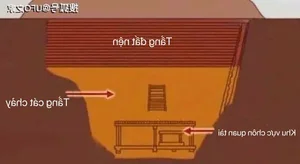 Inside China's Most Dangerous Tomb: Experts Reveal Chilling Discoveries - image 6