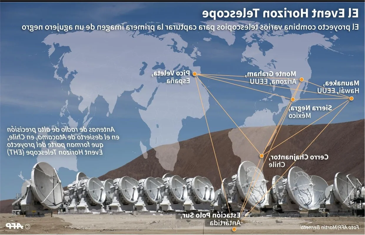 The Telescope the Size of Earth: Unlocking the Mysteries of the Universe
