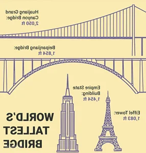 The Huajiang Grand Canyon Bridge: China Set to Open the World’s Newest Highest Bridge - image 3