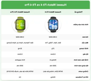 Huawei Watch Fit 4 vs Fit 4 Pro: Which Smartwatch is Best? - image 6
