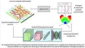 AI Designs Revolutionary Microchip Leaving Human Engineers and Scientists Baffled - image 5