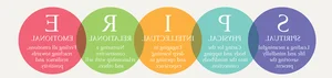 Exploring Happiness in Education: New Methods for Modern Learning Environments - image 2