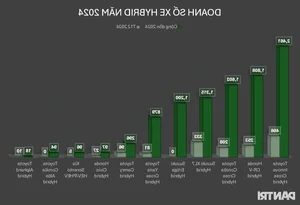 Hybrid Car Trends in Vietnam 2024: The Rise of Fuel-Efficient SUVs - image 6