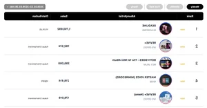BLACKPINK and IVE's Jang Won Young Dominate Circle Weekly Charts with Record-Breaking Success - image 2