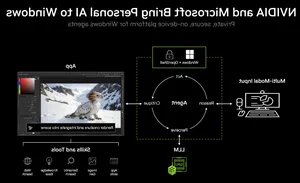 Nvidia Unveils RTX Spark to Compete with Intel and AMD in CPU Market - image 1