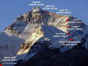 7 Mind-Blowing Facts About Mount Everest That Will Amaze You - image 6