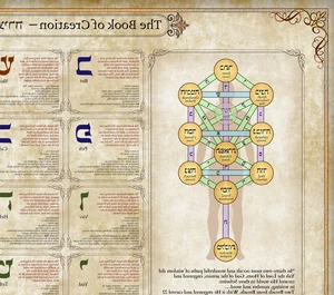 The 12 Most Mysterious and Mystical Books in World History - image 4