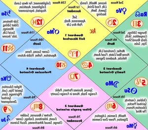 Top 10 Astrology Traditions in Human History and Civilization - image 7