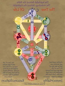 Top 10 Astrology Traditions in Human History and Civilization - image 3