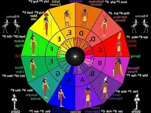 Top 10 Astrology Traditions in Human History and Civilization - image 5