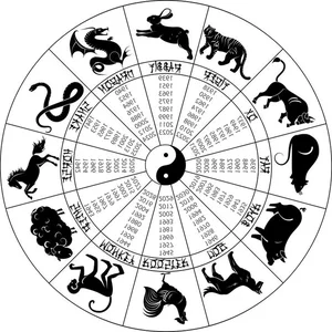 Top 10 Astrology Traditions in Human History and Civilization - image 6