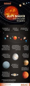 Mind-Blowing Facts About Our Solar System: An Educational Infographic Journey - image 1