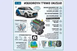 Zero-Emission Suzuki Swift Hydrogen Prototype Unveiled to Combat CO2 - image 8