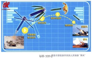 China Boosts Artillery Power with UAV-Integrated 155mm Shells - image 0