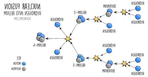 Explaining the Mind-Bending Superfluid State of Matter - image 12