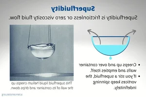 Explaining the Mind-Bending Superfluid State of Matter - image 4
