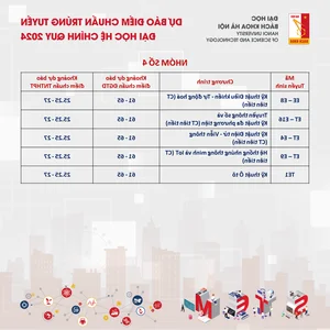 Hanoi University of Science and Technology 2024 Admission Cutoff Predictions - image 2