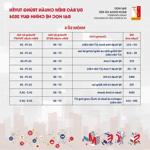 Hanoi University of Science and Technology 2024 Admission Cutoff Predictions - image 5