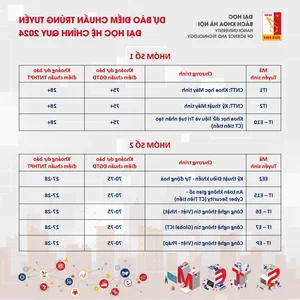 Hanoi University of Science and Technology 2024 Admission Cutoff Predictions - image 7