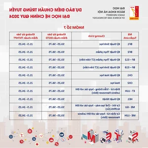 Hanoi University of Science and Technology 2024 Admission Cutoff Predictions - image 1