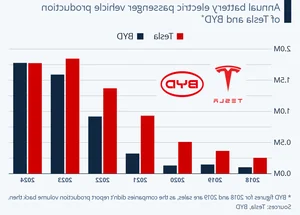 China's Ultra-Fast EV Charging Tech Challenges Tesla's Market Dominance - image 1