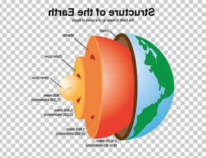 Secrets of the Deep: Understanding the Mysterious Giant Structures Inside Earth’s Mantle - image 2