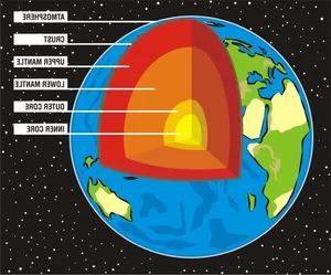 Secrets of the Deep: Understanding the Mysterious Giant Structures Inside Earth’s Mantle - image 6