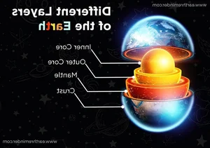 Secrets of the Deep: Understanding the Mysterious Giant Structures Inside Earth’s Mantle - image 5