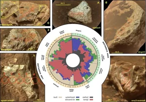 Mars Rover Laser Analysis Reveals Potential Signs of Ancient Extraterrestrial Life Within Martian Rocks - image 6