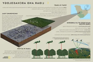 LiDAR Discovery: Mysterious Ghost Quadrangle Found in Deep Jungle - image 8