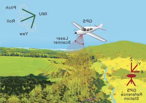 LiDAR Discovery: Mysterious Ghost Quadrangle Found in Deep Jungle - image 5