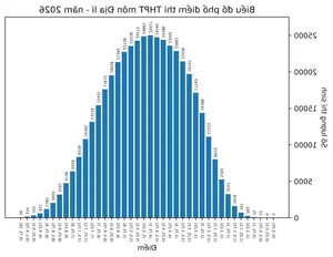 2026 THPT Exam Results: Record Math Scores vs English Challenges - image 6