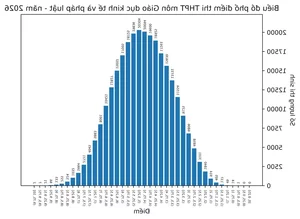 2026 THPT Exam Results: Record Math Scores vs English Challenges - image 4