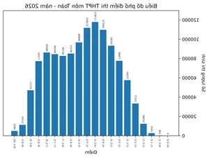 2026 THPT Exam Results: Record Math Scores vs English Challenges - image 7
