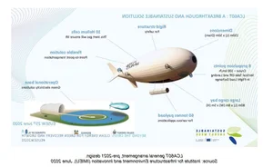 The 200m 'Flying Whale' Airship: A New Era of Sustainable Cargo Aviation - image 1