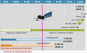 The SpaceX Strategy: Why Are Starlink Satellites Being Deorbited? - image 6