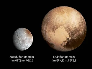 Discovering Charon: Pluto's Massive and Fascinating Moon - image 8