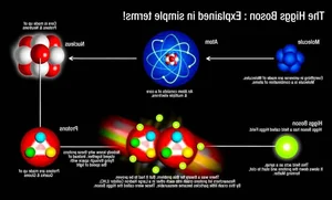 The Mystery of the Higgs Boson: Unveiling the God Particle - image 2