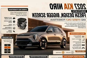 2027 Kia Niro Redesign: Premium Styling and Updated Hybrid Strategy - image 6