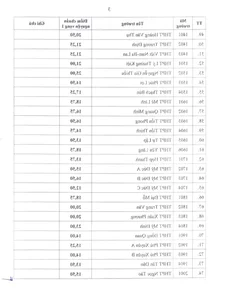 Hanoi 10th Grade Admissions: Kim Lien High School Tops the List - image 3