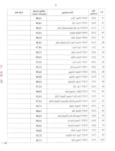 Hanoi 10th Grade Admissions: Kim Lien High School Tops the List - image 1