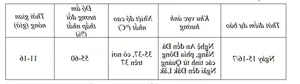 Extreme Heatwaves Precede the Peak Storm Season: Climate Challenges and Safety - image 6