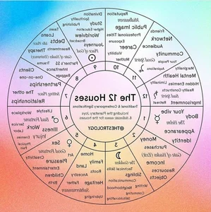 Unlocking the Secrets: Decoding the Most Famous Astrology Book of Ancient Rome - image 6
