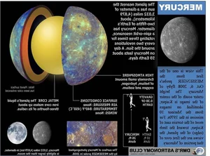 Unbelievable Facts and Secrets About Mercury, the Closest Planet to the Sun - image 6