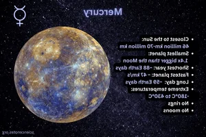 Unbelievable Facts and Secrets About Mercury, the Closest Planet to the Sun - image 4
