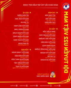 Overseas Vietnamese Midfielder Quickly Integrates with U22 Vietnam National Team - image 3