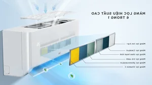 Budget Smart Air Conditioners: Can You Get Self-Cleaning Tech Under $400? - image 8