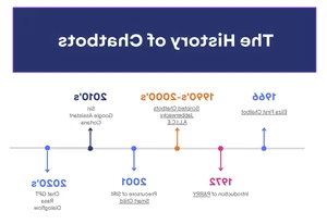 The Fascinating Revival of a 60-Year-Old 'Ancient' AI System - image 15