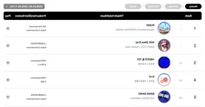 Circle Weekly Charts: AKMU, BTS, and Hearts2Hearts Dominate the K-Pop Rankings - image 2